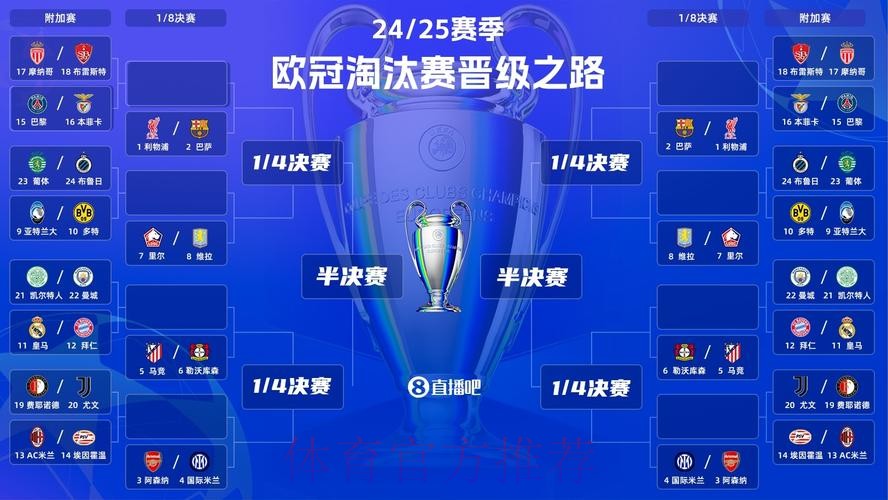 皇马已连续27年进欧冠16强 拜仁21年曼城11年