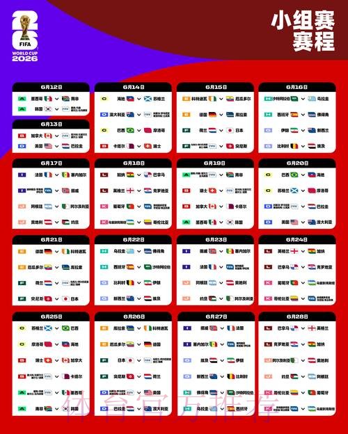 2026世界杯比分热门